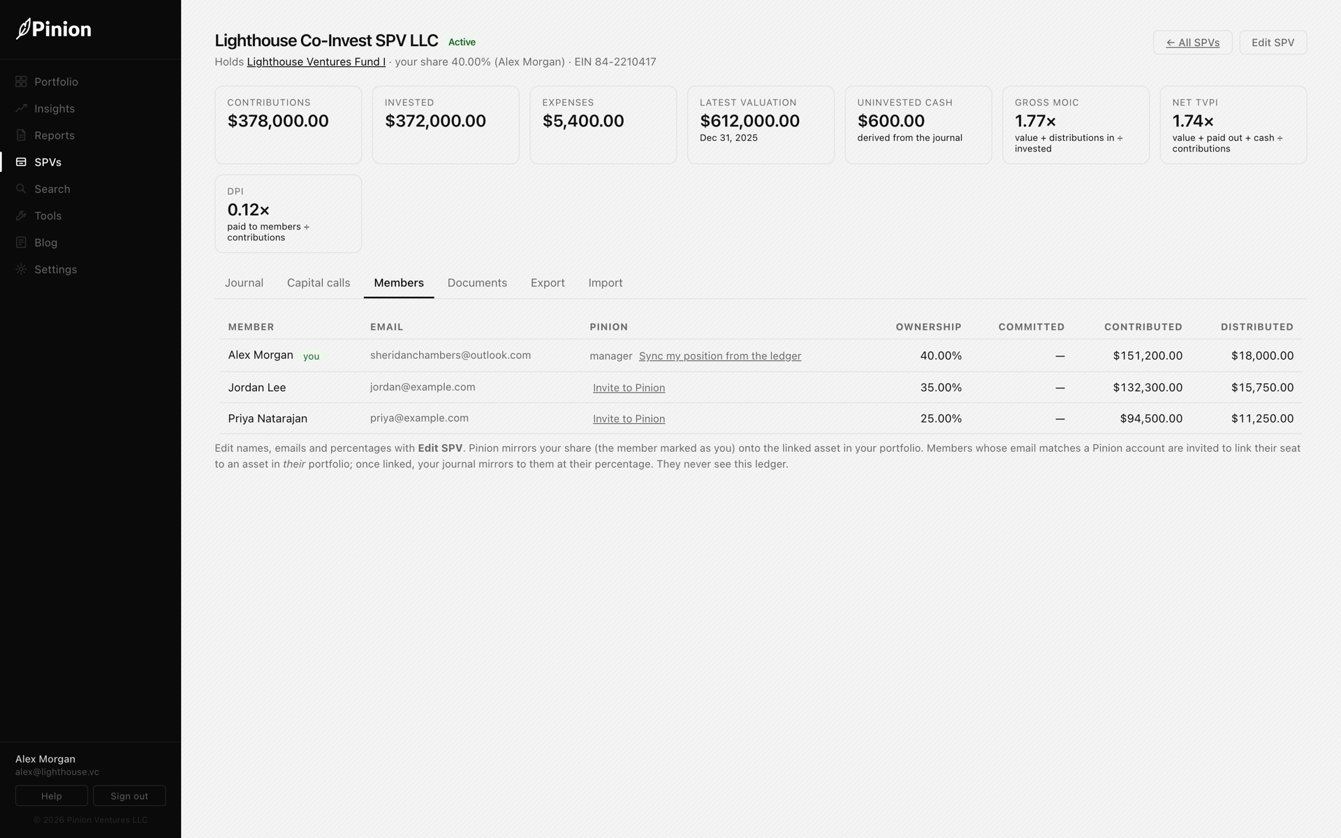 Friendly SPV members view showing each investor's ownership percentage, committed capital, contributions and distributions