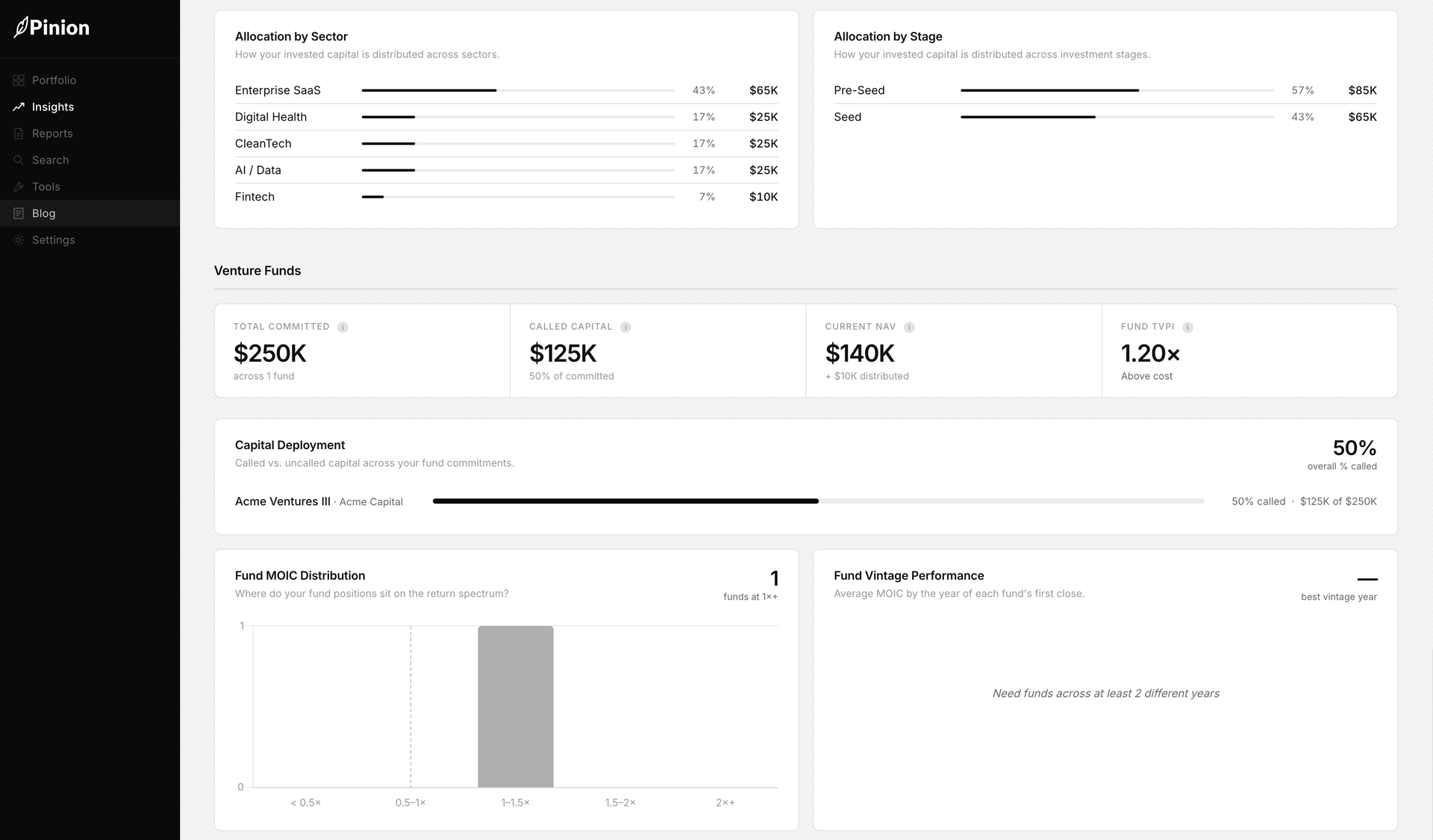 Pinion insights page showing venture fund analytics including total committed capital, called capital, current NAV, capital deployment by fund, and fund vintage performance
